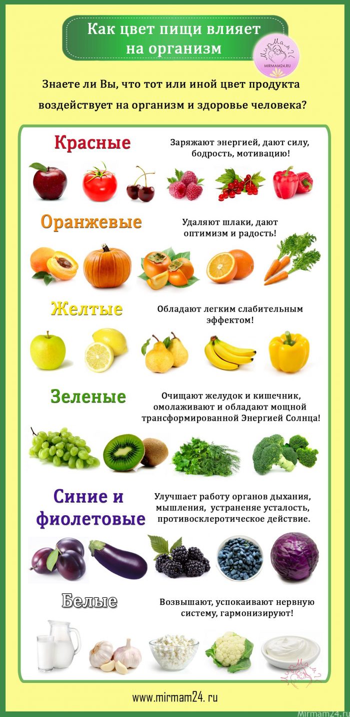 Самые полезные фрукты и овощи для здоровья